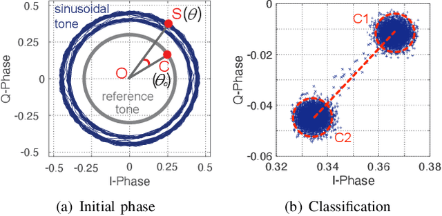 Figure 2 for Efficient Ambient LoRa Backscatter with On-Off Keying Modulation