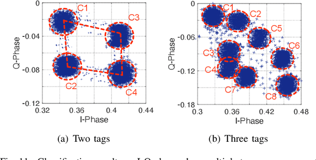 Figure 3 for Efficient Ambient LoRa Backscatter with On-Off Keying Modulation