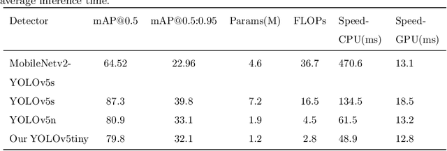 Figure 4 for Video-based Smoky Vehicle Detection with A Coarse-to-Fine Framework