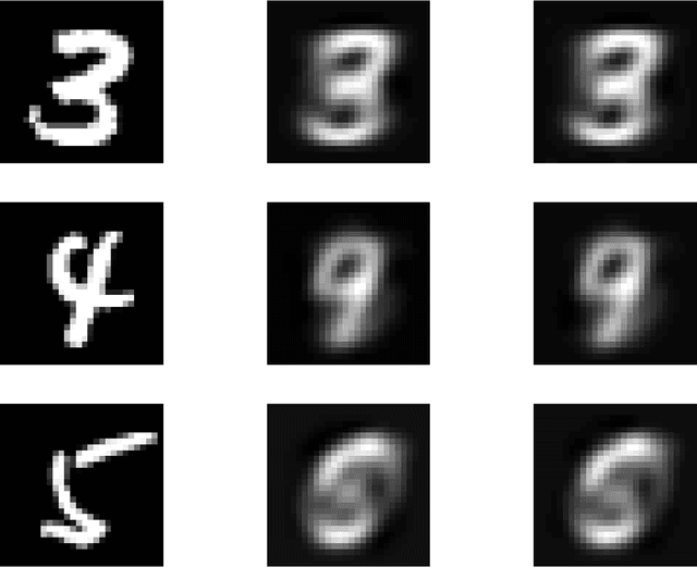 Figure 2 for Dropout as a Low-Rank Regularizer for Matrix Factorization
