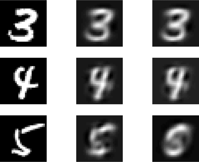 Figure 4 for Dropout as a Low-Rank Regularizer for Matrix Factorization
