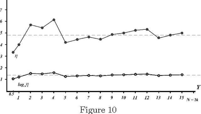 Figure 2 for Find an Optimal Path in Static System and Dynamical System within Polynomial Runtime