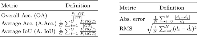 Figure 2 for Technical Report: Co-learning of geometry and semantics for online 3D mapping