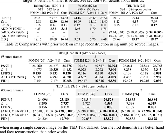 Figure 3 for Implicit Warping for Animation with Image Sets