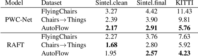 Figure 1 for AutoFlow: Learning a Better Training Set for Optical Flow