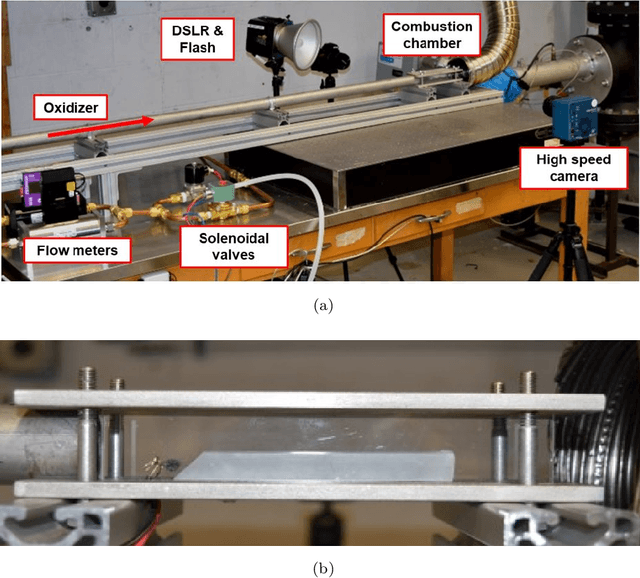 Figure 1 for Measurement of Hybrid Rocket Solid Fuel Regression Rate for a Slab Burner using Deep Learning