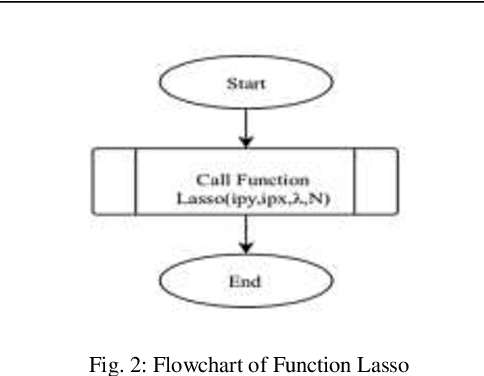 Figure 2 for A Novel Solution of an Elastic Net Regularization for Dementia Knowledge Discovery using Deep Learning