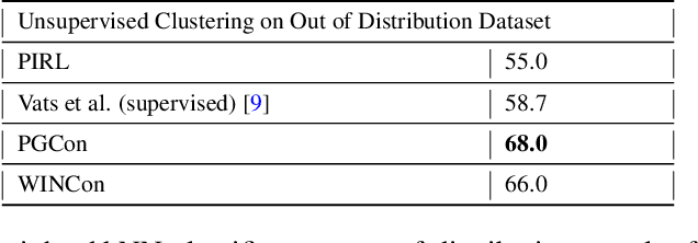 Figure 4 for From Labels to Priors in Capsule Endoscopy: A Prior Guided Approach for Improving Generalization with Few Labels