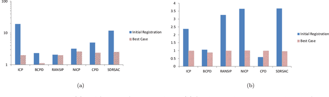 Figure 4 for RANSIP : From noisy point clouds to complete ear models, unsupervised