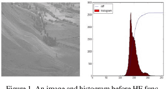 Figure 1 for Exploring Low-light Object Detection Techniques