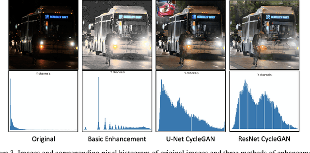 Figure 3 for Exploring Low-light Object Detection Techniques
