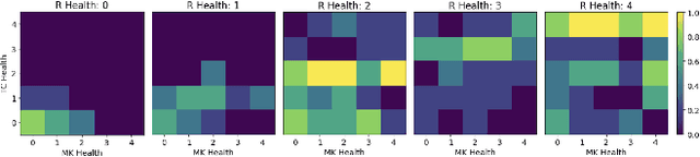 Figure 3 for Persona-driven Dominant/Submissive Map (PDSM) Generation for Tutorials