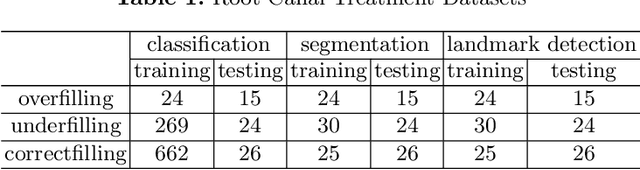 Figure 2 for High-Resolution Segmentation of Tooth Root Fuzzy Edge Based on Polynomial Curve Fitting with Landmark Detection