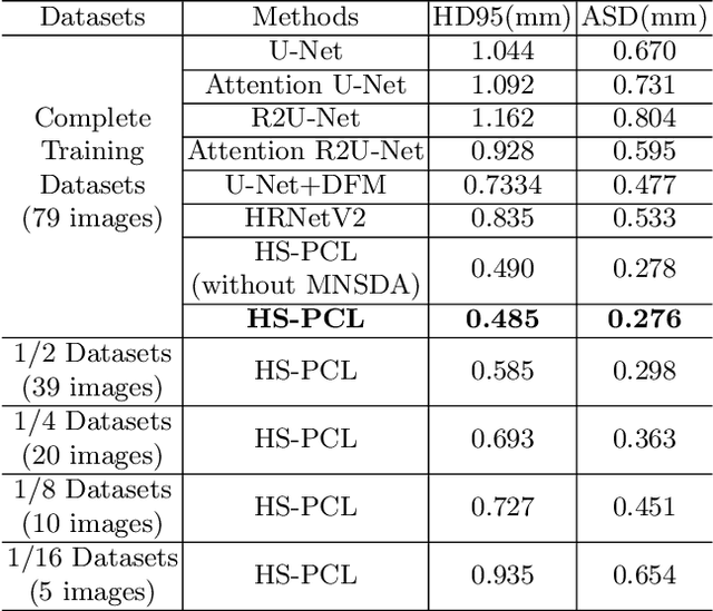 Figure 4 for High-Resolution Segmentation of Tooth Root Fuzzy Edge Based on Polynomial Curve Fitting with Landmark Detection