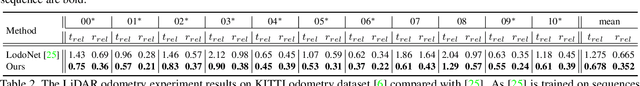 Figure 4 for PWCLO-Net: Deep LiDAR Odometry in 3D Point Clouds Using Hierarchical Embedding Mask Optimization
