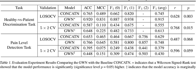 Figure 2 for Multimodal Data Fusion based on the Global Workspace Theory