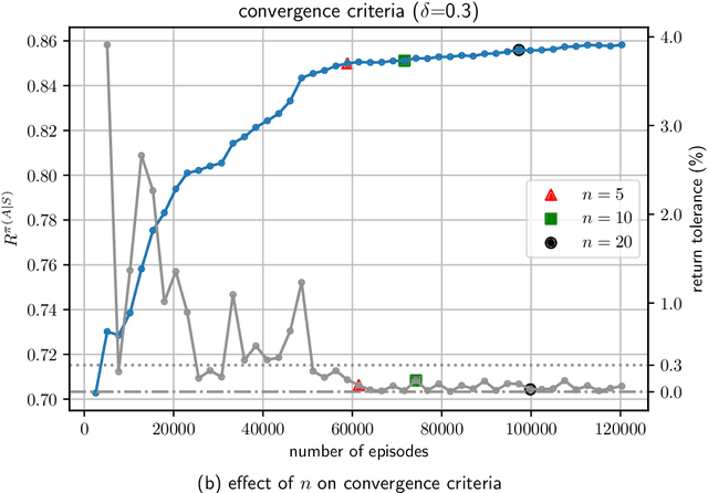 Figure 2 for Robust optimal well control using an adaptive multi-grid reinforcement learning framework