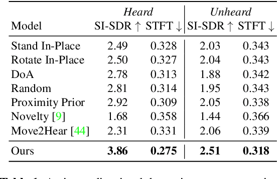 Figure 2 for Active Audio-Visual Separation of Dynamic Sound Sources
