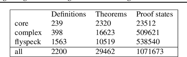 Figure 1 for HOList: An Environment for Machine Learning of Higher-Order Theorem Proving