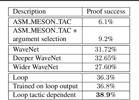 Figure 4 for HOList: An Environment for Machine Learning of Higher-Order Theorem Proving