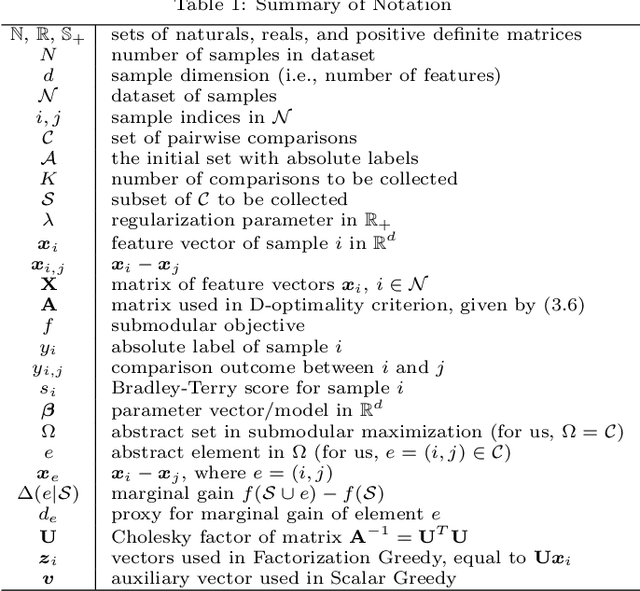 Figure 1 for Accelerated Experimental Design for Pairwise Comparisons