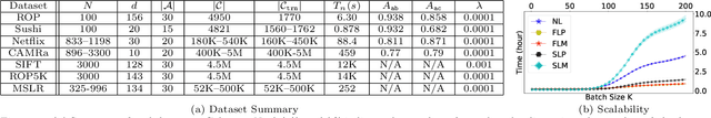 Figure 2 for Accelerated Experimental Design for Pairwise Comparisons