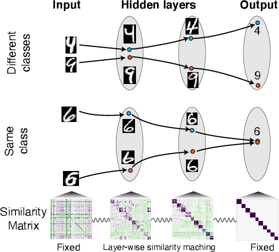 Figure 1 for Supervised Deep Similarity Matching