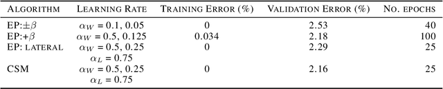Figure 2 for Supervised Deep Similarity Matching