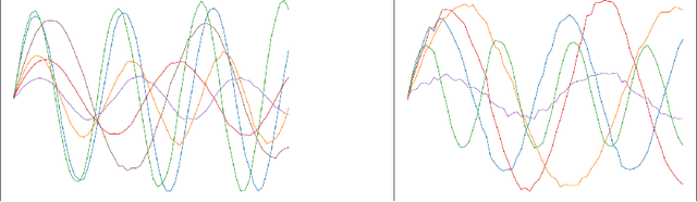 Figure 2 for Improved Training with Curriculum GANs