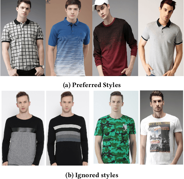Figure 3 for Utility in Fashion with implicit feedback
