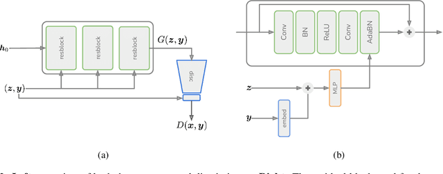 Figure 3 for Challenges in leveraging GANs for few-shot data augmentation