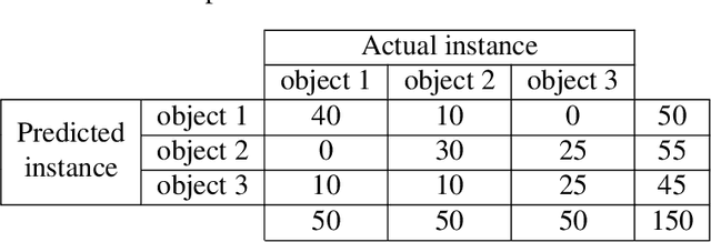 Figure 2 for 2D Image Features Detector And Descriptor Selection Expert System