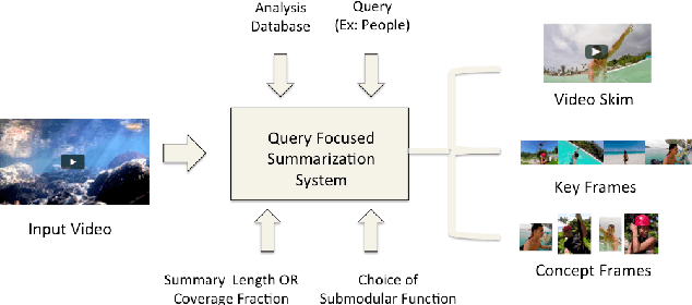 Figure 3 for A Unified Multi-Faceted Video Summarization System