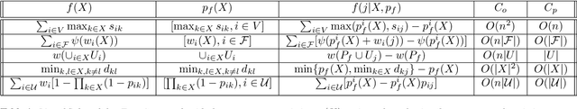 Figure 2 for A Unified Multi-Faceted Video Summarization System