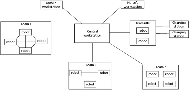 Figure 1 for Deploying Robots in Everyday Environments: Towards Dependable and Practical Robotic Systems