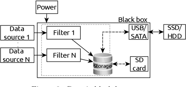 Figure 3 for Deploying Robots in Everyday Environments: Towards Dependable and Practical Robotic Systems