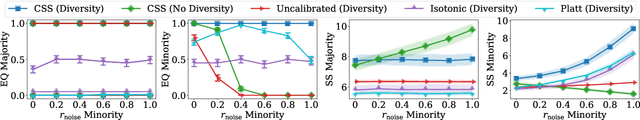 Figure 2 for Improving Screening Processes via Calibrated Subset Selection