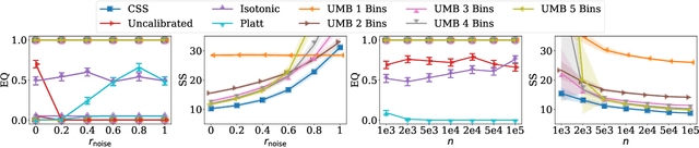 Figure 1 for Improving Screening Processes via Calibrated Subset Selection