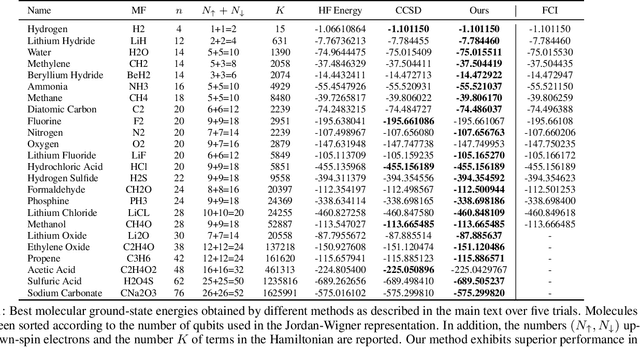 Figure 2 for Scalable neural quantum states architecture for quantum chemistry