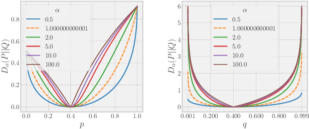 Figure 1 for Rényi Divergence Deep Mutual Learning