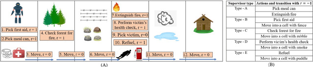 Figure 1 for Not all users are the same: Providing personalized explanations for sequential decision making problems