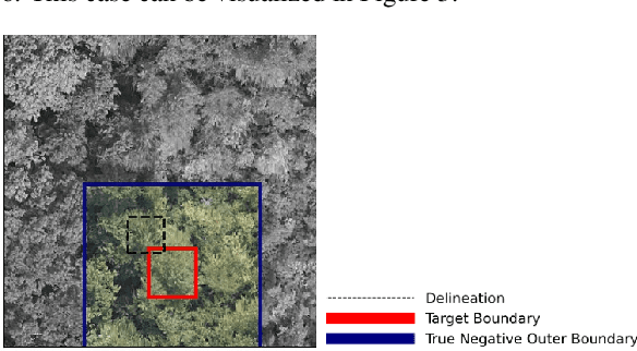 Figure 4 for Addressing Annotation Imprecision for Tree Crown Delineation Using the RandCrowns Index