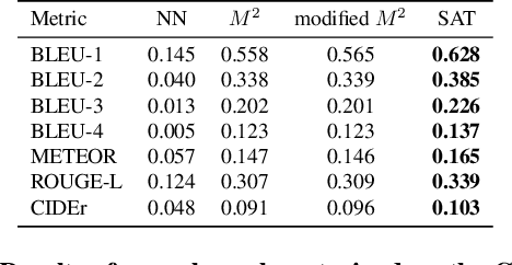 Figure 3 for It is Okay to Not Be Okay: Overcoming Emotional Bias in Affective Image Captioning by Contrastive Data Collection