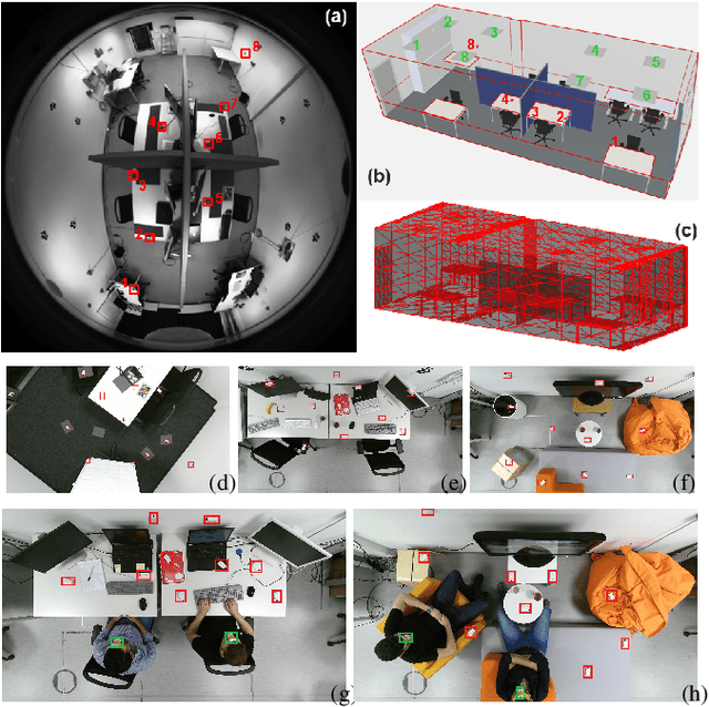 Figure 3 for An integrated light management system with real-time light measurement and human perception