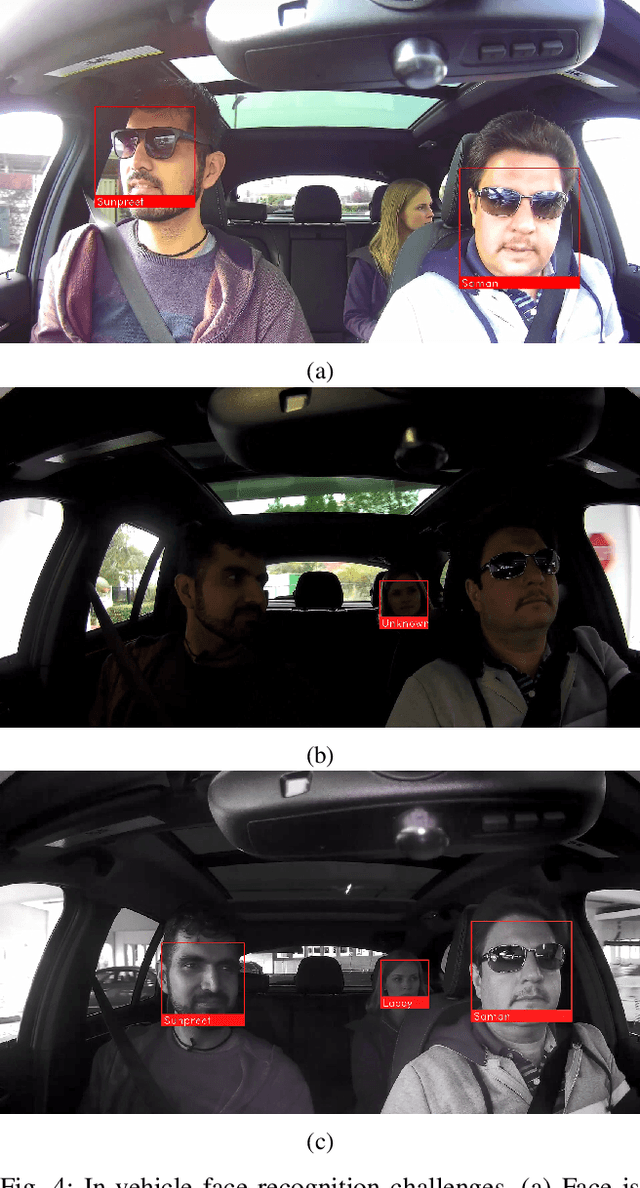 Figure 4 for DashCam Pay: A System for In-vehicle Payments Using Face and Voice