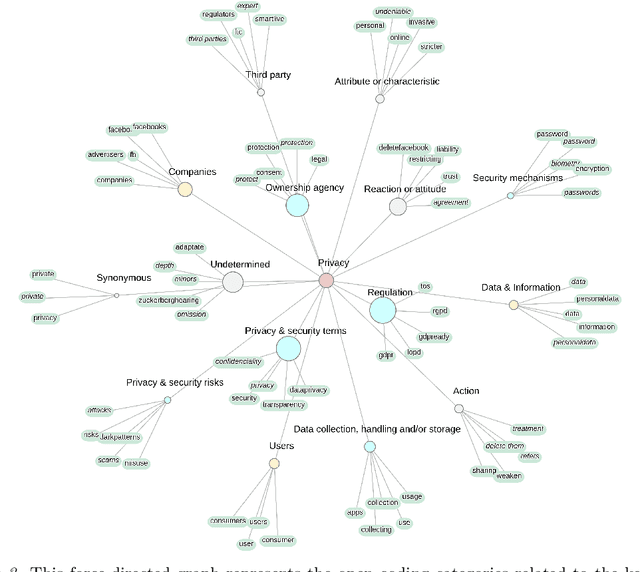 Figure 3 for Regional Differences in Information Privacy Concerns After the Facebook-Cambridge Analytica Data Scandal