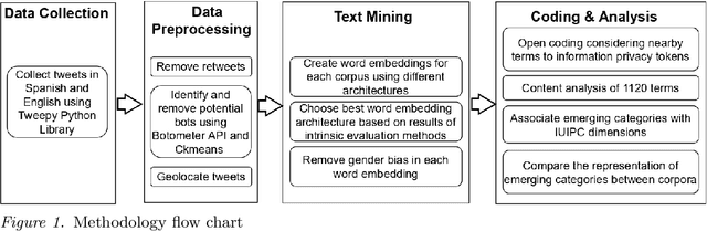 Figure 1 for Regional Differences in Information Privacy Concerns After the Facebook-Cambridge Analytica Data Scandal