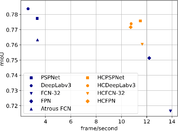Figure 1 for Implicit Integration of Superpixel Segmentation into Fully Convolutional Networks