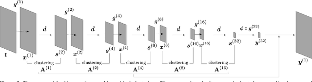 Figure 4 for Implicit Integration of Superpixel Segmentation into Fully Convolutional Networks