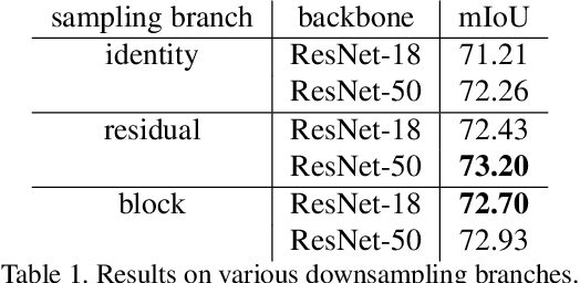 Figure 2 for Implicit Integration of Superpixel Segmentation into Fully Convolutional Networks